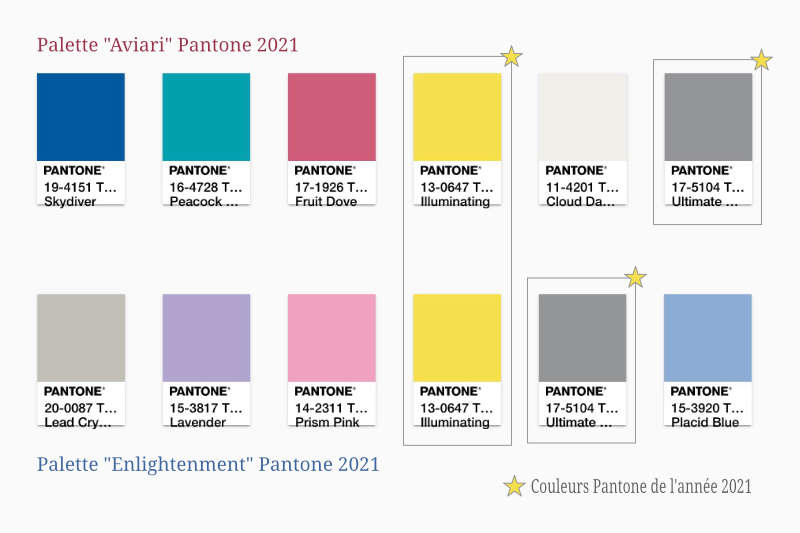 Les palettes Pantone 2021